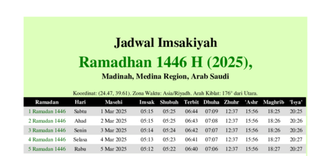 gambar Imsakiyah Ramadhan 1446 H (2025) untuk Madinah, Medina Region, Arab Saudi