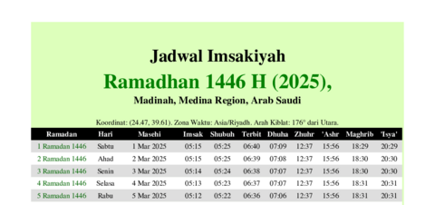 gambar Imsakiyah Ramadhan 1446 H (2025) untuk Madinah, Medina Region, Arab Saudi