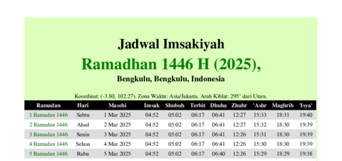 gambar Imsakiyah Ramadhan 1446 H (2025) untuk Bengkulu, Bengkulu, Indonesia