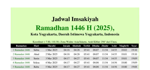 gambar Imsakiyah Ramadhan 1446 H (2025) untuk Kota Yogyakarta, Daerah Istimewa Yogyakarta, Indonesia