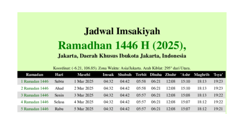 gambar Imsakiyah Ramadhan 1446 H (2025) untuk Jakarta, Daerah Khusus Ibukota Jakarta, Indonesia