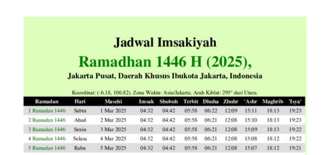 gambar Imsakiyah Ramadhan 1446 H (2025) untuk Jakarta Pusat, Daerah Khusus Ibukota Jakarta, Indonesia