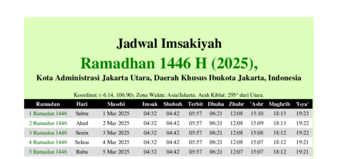 gambar Imsakiyah Ramadhan 1446 H (2025) untuk Kota Administrasi Jakarta Utara, Daerah Khusus Ibukota Jakarta, Indonesia