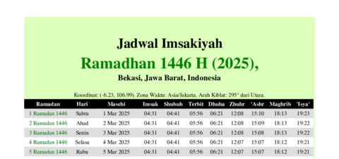 gambar Imsakiyah Ramadhan 1446 H (2025) untuk Bekasi, Jawa Barat, Indonesia