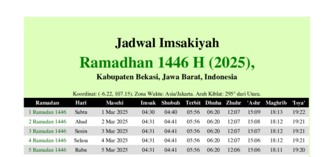 gambar Imsakiyah Ramadhan 1446 H (2025) untuk Kabupaten Bekasi, Jawa Barat, Indonesia