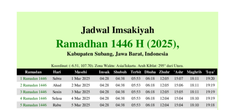 gambar Imsakiyah Ramadhan 1446 H (2025) untuk Kabupaten Subang, Jawa Barat, Indonesia