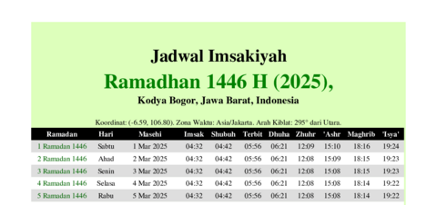 gambar Imsakiyah Ramadhan 1446 H (2025) untuk Kodya Bogor, Jawa Barat, Indonesia