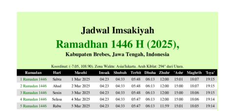 gambar Imsakiyah Ramadhan 1446 H (2025) untuk Kabupaten Brebes, Jawa Tengah, Indonesia