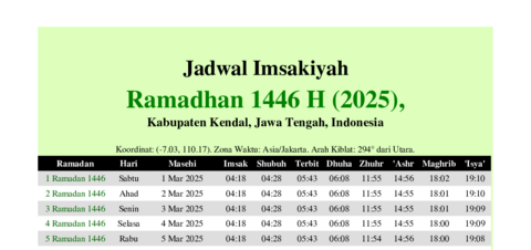 gambar Imsakiyah Ramadhan 1446 H (2025) untuk Kabupaten Kendal, Jawa Tengah, Indonesia