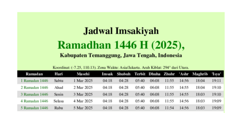 gambar Imsakiyah Ramadhan 1446 H (2025) untuk Kabupaten Temanggung, Jawa Tengah, Indonesia