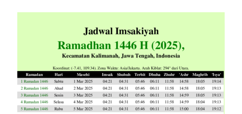 gambar Imsakiyah Ramadhan 1446 H (2025) untuk Kecamatan Kalimanah, Jawa Tengah, Indonesia