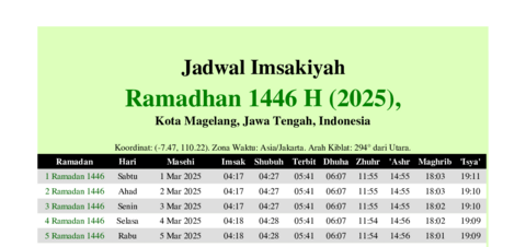 gambar Imsakiyah Ramadhan 1446 H (2025) untuk Kota Magelang, Jawa Tengah, Indonesia