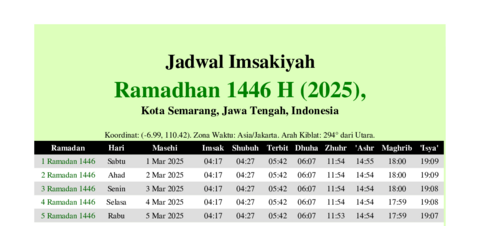 gambar Imsakiyah Ramadhan 1446 H (2025) untuk Kota Semarang, Jawa Tengah, Indonesia