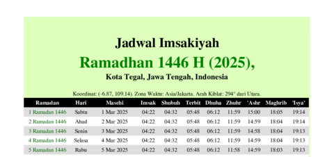 gambar Imsakiyah Ramadhan 1446 H (2025) untuk Kota Tegal, Jawa Tengah, Indonesia