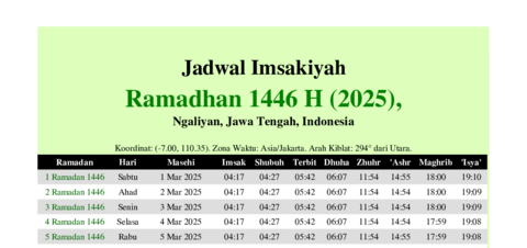 gambar Imsakiyah Ramadhan 1446 H (2025) untuk Ngaliyan, Jawa Tengah, Indonesia