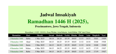 gambar Imsakiyah Ramadhan 1446 H (2025) untuk Pracimantoro, Jawa Tengah, Indonesia