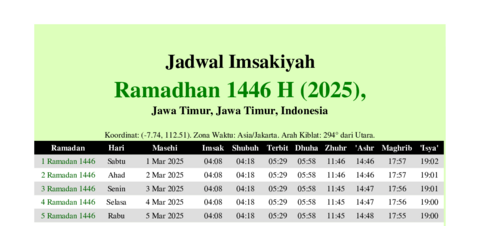 gambar Imsakiyah Ramadhan 1446 H (2025) untuk Jawa Timur, Jawa Timur, Indonesia