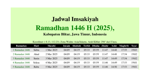 gambar Imsakiyah Ramadhan 1446 H (2025) untuk Kabupaten Blitar, Jawa Timur, Indonesia