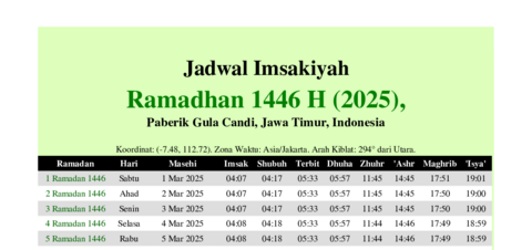 gambar Imsakiyah Ramadhan 1446 H (2025) untuk Paberik Gula Candi, Jawa Timur, Indonesia