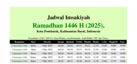 gambar Imsakiyah Ramadhan 1446 H (2025) untuk Kota Pontianak, Kalimantan Barat, Indonesia