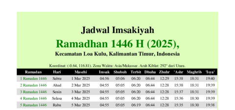 gambar Imsakiyah Ramadhan 1446 H (2025) untuk Kecamatan Loa Kulu, Kalimantan Timur, Indonesia