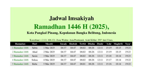 gambar Imsakiyah Ramadhan 1446 H (2025) untuk Kota Pangkal Pinang, Kepulauan Bangka Belitung, Indonesia