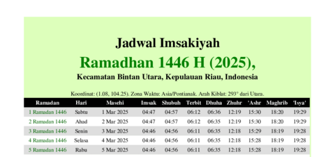 gambar Imsakiyah Ramadhan 1446 H (2025) untuk Kecamatan Bintan Utara, Kepulauan Riau, Indonesia