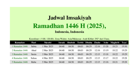 gambar Imsakiyah Ramadhan 1446 H (2025) untuk Indonesia, Indonesia