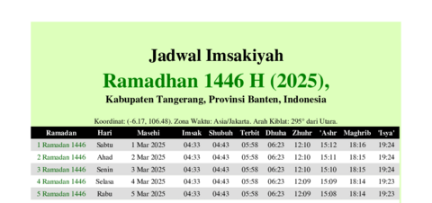 gambar Imsakiyah Ramadhan 1446 H (2025) untuk Kabupaten Tangerang, Provinsi Banten, Indonesia