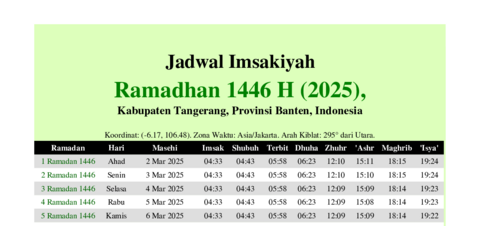 gambar Imsakiyah Ramadhan 1446 H (2025) untuk Kabupaten Tangerang, Provinsi Banten, Indonesia