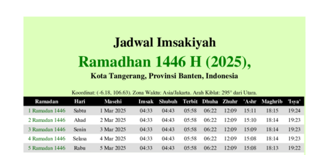 gambar Imsakiyah Ramadhan 1446 H (2025) untuk Kota Tangerang, Provinsi Banten, Indonesia