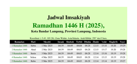 gambar Imsakiyah Ramadhan 1446 H (2025) untuk Kota Bandar Lampung, Provinsi Lampung, Indonesia