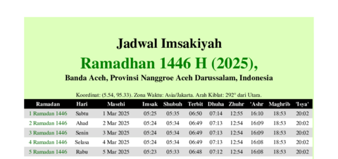 gambar Imsakiyah Ramadhan 1446 H (2025) untuk Banda Aceh, Provinsi Nanggroe Aceh Darussalam, Indonesia