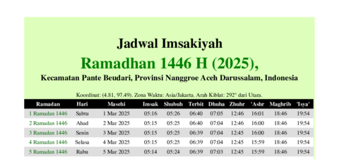 gambar Imsakiyah Ramadhan 1446 H (2025) untuk Kecamatan Pante Beudari, Provinsi Nanggroe Aceh Darussalam, Indonesia