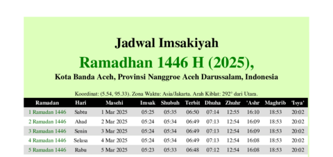 gambar Imsakiyah Ramadhan 1446 H (2025) untuk Kota Banda Aceh, Provinsi Nanggroe Aceh Darussalam, Indonesia