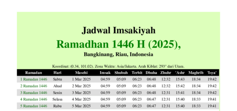 gambar Imsakiyah Ramadhan 1446 H (2025) untuk Bangkinang, Riau, Indonesia