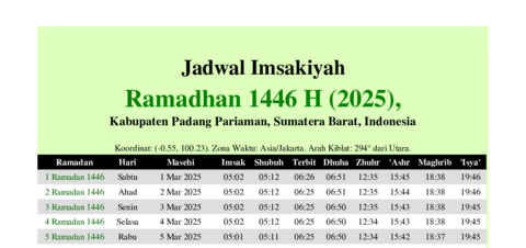 gambar Imsakiyah Ramadhan 1446 H (2025) untuk Kabupaten Padang Pariaman, Sumatera Barat, Indonesia